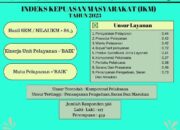 Tahun 2023, Begini Pencapaian Indeks Kepuasan Masyarakat Terhadap Puskesmas Teppo Pinrang