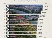 Parepare Masuk 10 Besar Kota Berkelanjutan di Indonesia versi UI GreenMetric